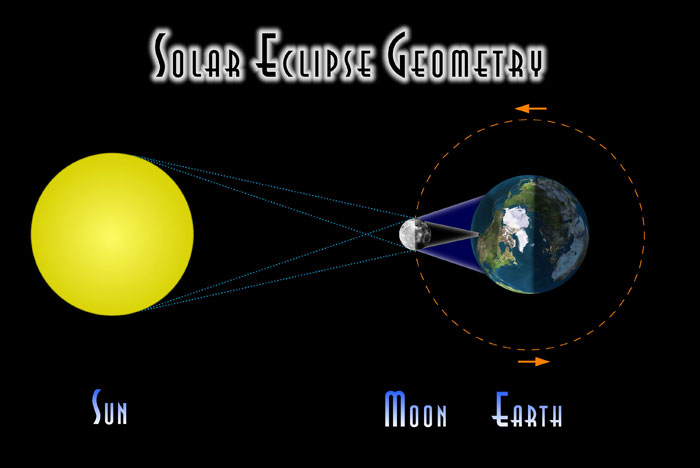 Total Solar Eclipse Illustration