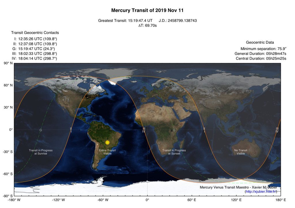 Transit of Mercury 2019 Diagram- 