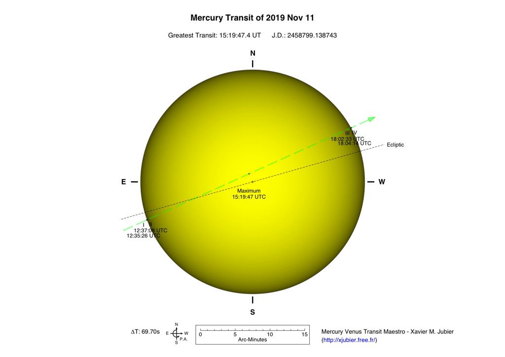 Transit of Mercury Illustration